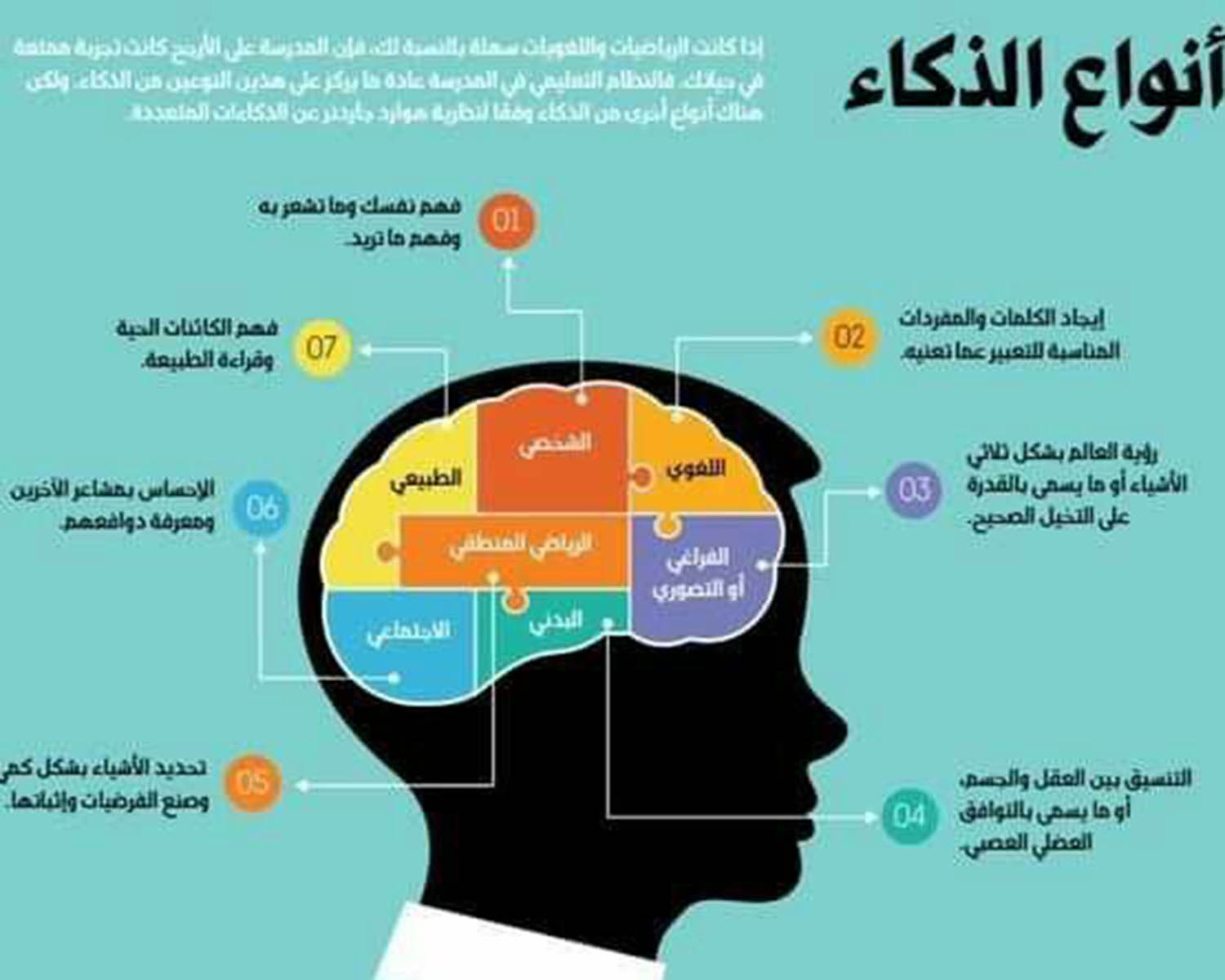 انواع الذكاء ال10 أيهم تمتلكه أنت؟